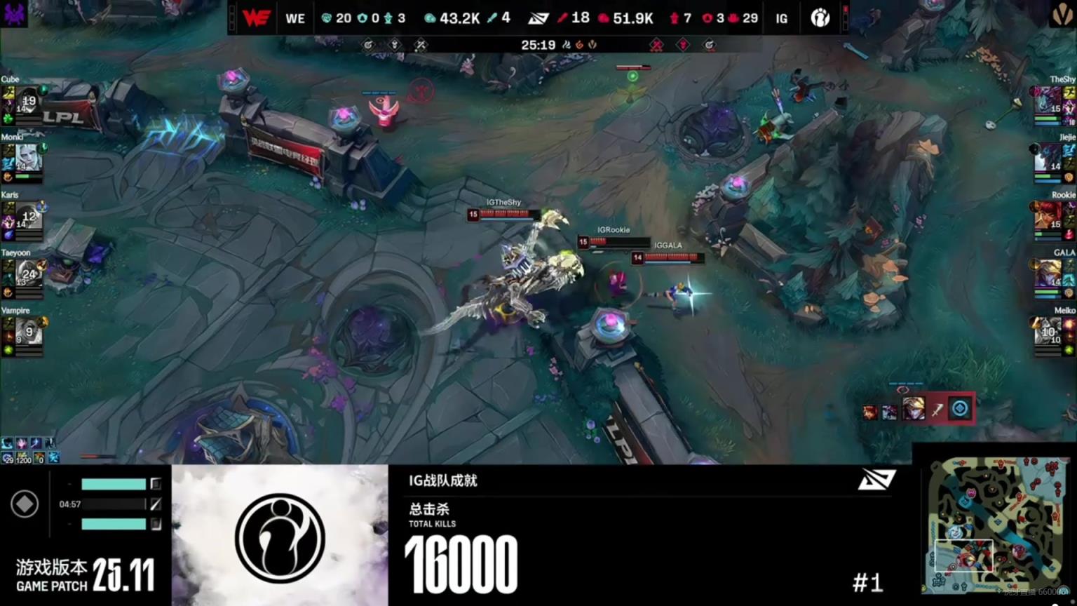邀功小子？iG拿到隊史16000殺 Kid馬上接話：這裏有我的貢獻！