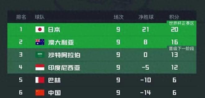 今晚19点，国足收官之战，冲2个目标，伊万惹争议，不胜或下课
