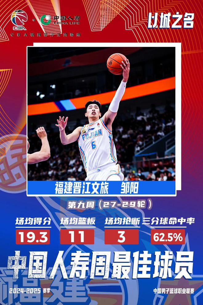 CBA倒数第一<a href=/tag/437.html target=_blank class=infotextkey>球队</a>，出了个周最佳<a href=/tag/867.html target=_blank class=infotextkey>球员</a>？