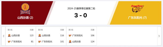 廣東男籃不是沒輸過，但從沒如此狼狽過