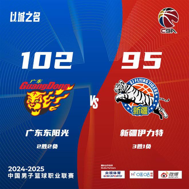 末節(jié)逆轉(zhuǎn)!廣東送新疆賽季首敗 徐杰22分胡明軒11+10