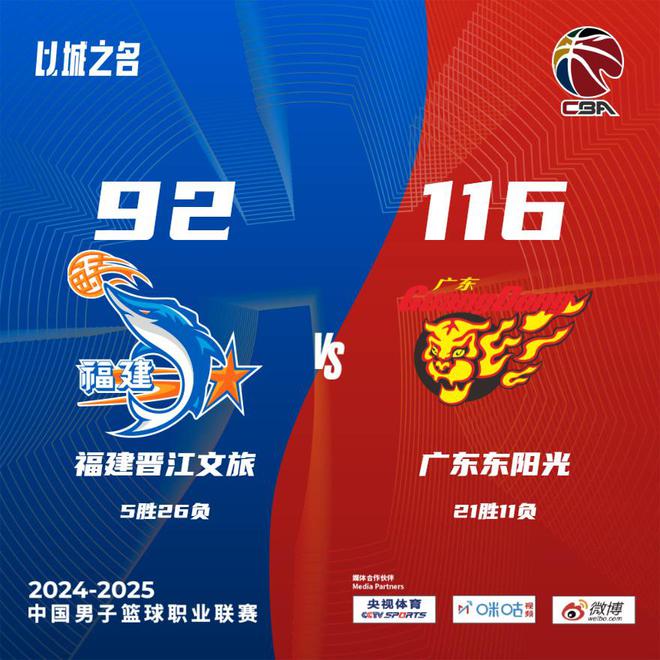 8連勝!廣東24分大勝福建 全隊6人上雙+三分30中19