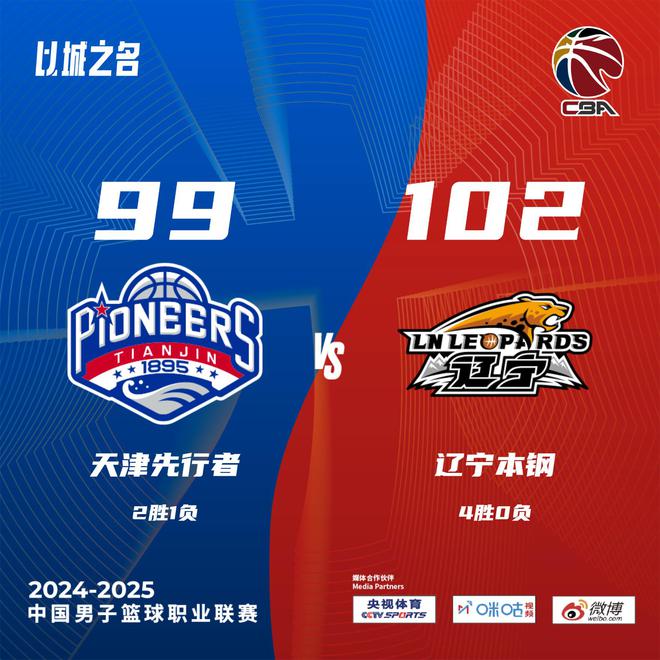 遼寧3分險(xiǎn)勝天津奪4連勝 弗格21分趙繼偉13分7助攻