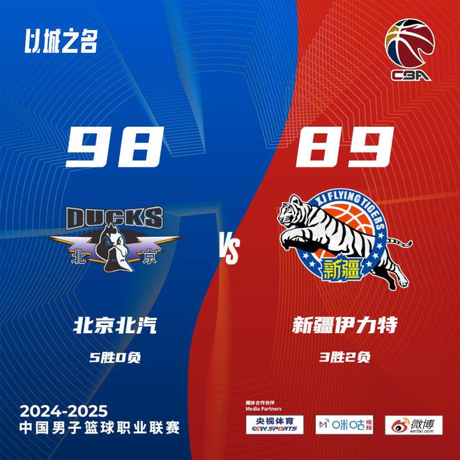 北京力克新疆豪取5連勝!陳盈駿22+6+6+5齊麟21分
