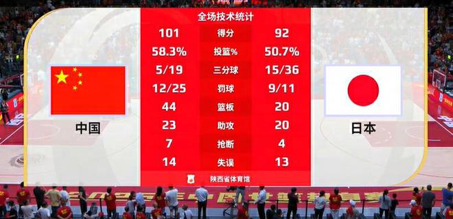 熱身-中國女籃101-92日本 韓旭18+11張子宇18分