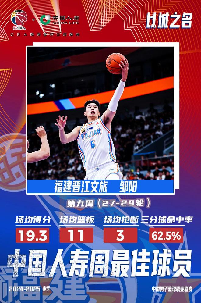 CBA倒数第一球队，出了个周最佳球员？