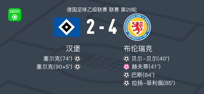 布伦瑞克4-2汉堡，拉扬-菲利佩1传1射，巴斯破门
