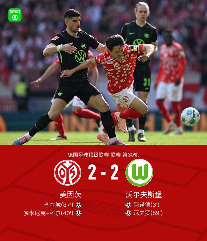 美因茨2-2沃爾夫斯堡，李在城破門，阿諾德傳射，瓦夫羅絕平