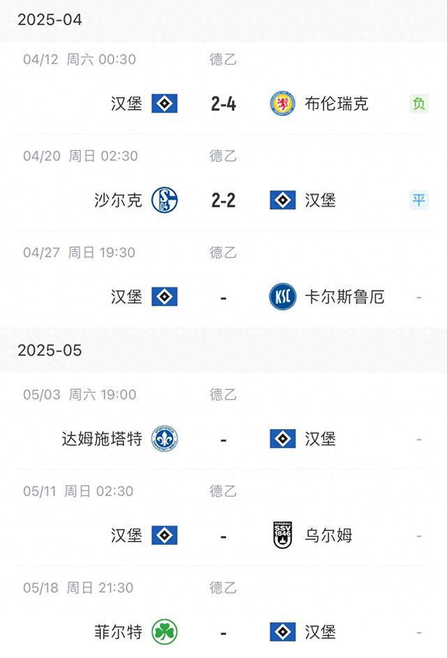 能否順利升甲？漢堡剩余賽程：僅剩4輪 目前排第2領(lǐng)先第4名5分