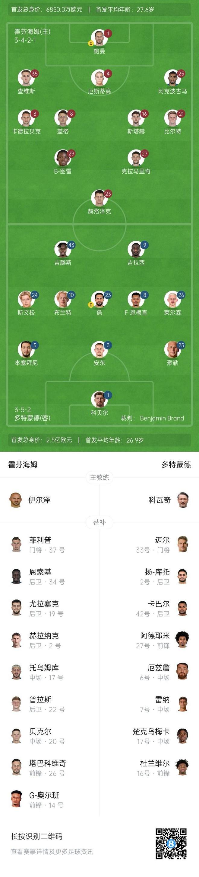 霍芬海姆vs多特首發(fā)：吉拉西、吉滕斯先發(fā)，克拉馬里奇、鮑曼出戰(zhàn)