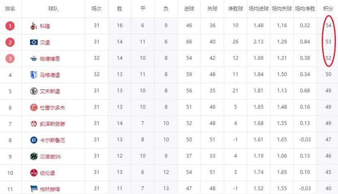 漢堡笑了！第3剎車，第5贏球，漢堡只剩1分優(yōu)勢(shì)，升級(jí)真的好難