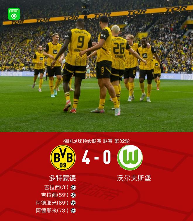 劍南春｜多特4-0沃爾夫斯堡，吉拉西、阿德耶米各自梅開二度