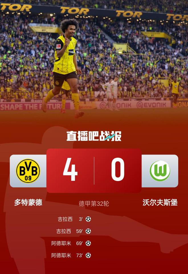 先賽升至第四！多特4-0狼堡取聯(lián)賽三連勝 吉拉西、阿德耶米雙響