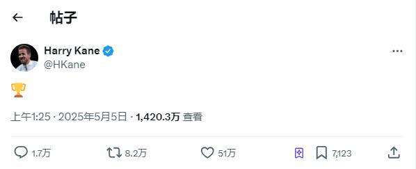 全世界發(fā)來賀電！凱恩奪冠社媒發(fā)布7小時(shí) 超1400萬(wàn)瀏覽量&51萬(wàn)贊