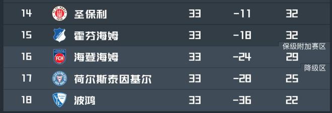 拜仁客戰(zhàn)海登海姆保級(jí)對(duì)手，海登海姆主帥：拜仁肯定不會(huì)放水