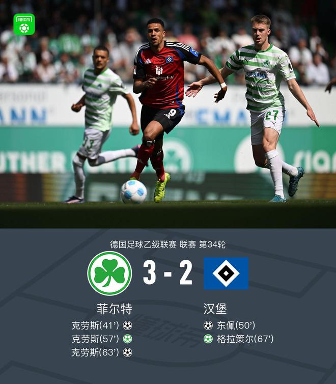 汉堡读秒绝平被吹2-3菲尔特无缘德乙冠军，克劳斯戴帽
