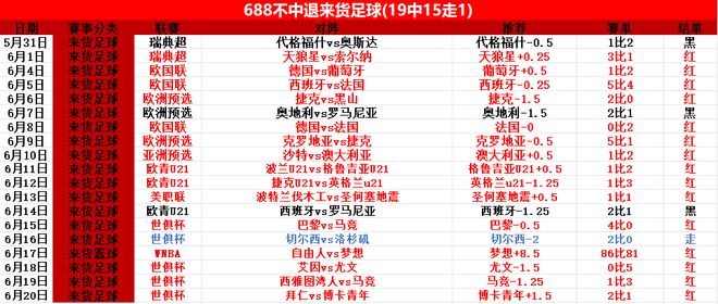 拜仁提前出線(xiàn)！周六016世俱杯前瞻：馬梅洛迪日落vs多特蒙德
