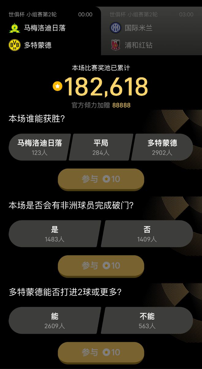 世俱杯金币竞猜第8日奖池累计超73万，第9日12道题目等你参与