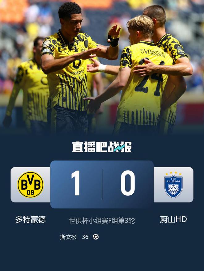 世俱杯-多特1-0蔚山晉級16強(qiáng) 斯文松制勝小貝林厄姆送助攻