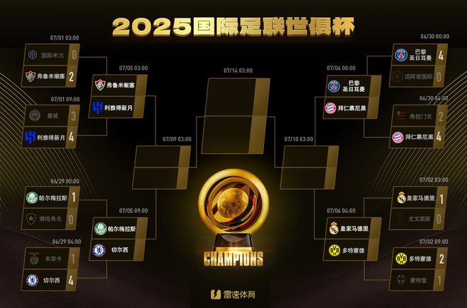 世俱杯八強對陣：拜仁vs巴黎&皇馬vs多特，切爾西成上半區(qū)歐洲獨苗