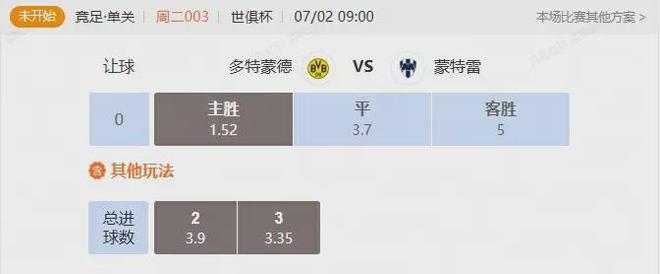 世俱杯1/8決賽解析 多特與蒙特雷誰能繼續(xù)不敗金身？