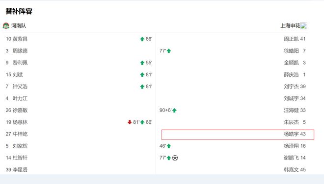 中超的05后开始整顿职场 到底是申花 还是海港年轻人先出头