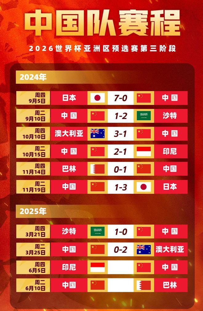 国足6分战！2大归化PK18大归化，盼双杀印尼，赢球=基本进附加赛