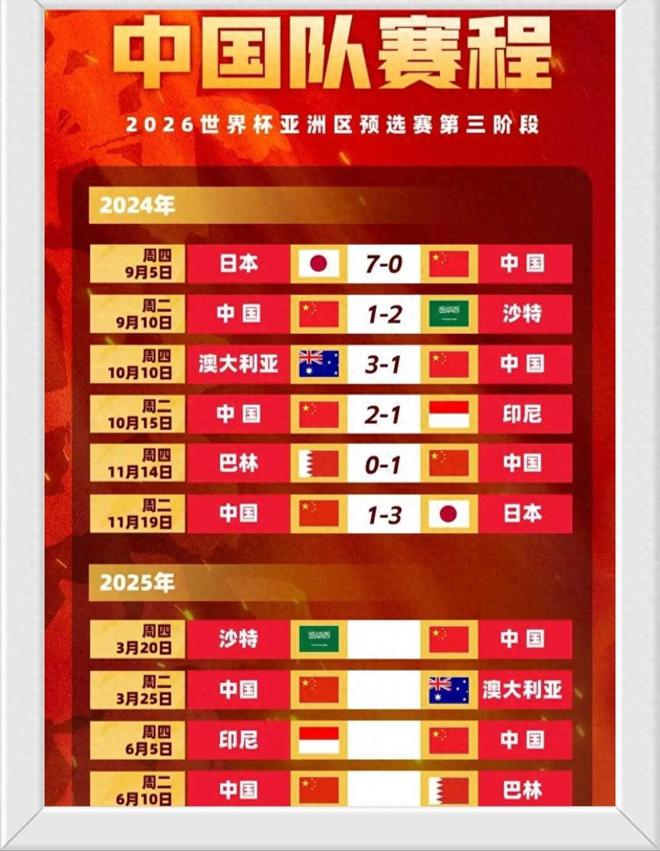感謝澳大利亞隊！國足68年不敗，戰(zhàn)印尼沖1-0，獲勝或進前4