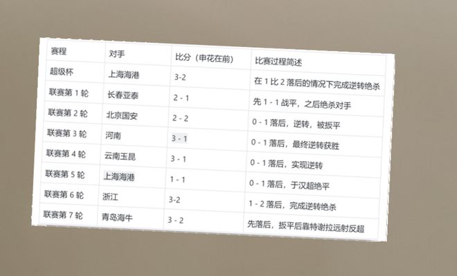 前俄羅斯國(guó)家隊(duì)主帥說(shuō)的對(duì)！中超沒(méi)有弱旅 也難怪申花總是要肉搏