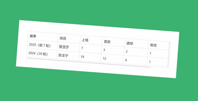 北京國(guó)安后場(chǎng)雖瘸了，但拼刺刀時(shí)候 他們實(shí)力依然是中超最前列