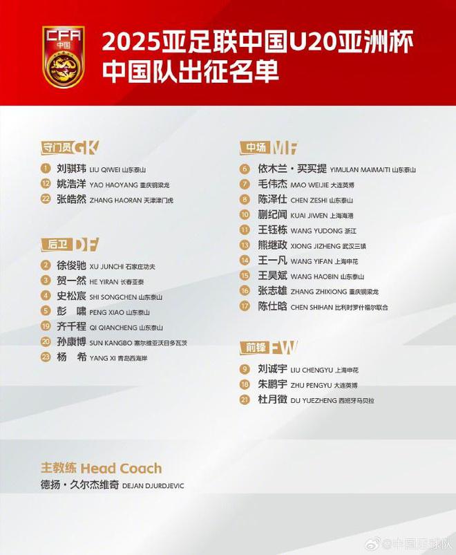 U20国足联赛出场情况：多人稳定中超中甲出场 泰山6人只能踢中乙