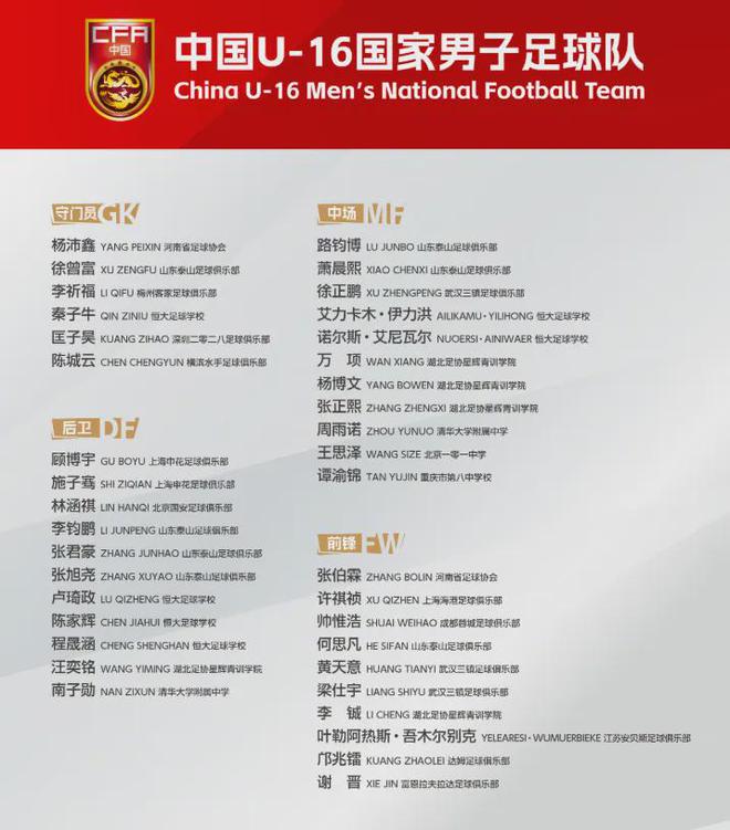 U16國足名單：泰山隊7人，申花隊2人，戰沙特、澳大利亞時間敲定