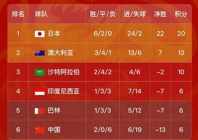 官宣申辦！足協(xié)主動示好亞足聯(lián)，坐等國足爭氣，2連勝=穩(wěn)進(jìn)附加賽