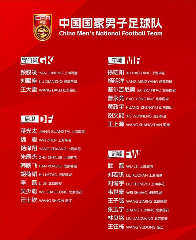 國足6月集訓(xùn)名單公布：武磊回歸！河南隊(duì)長王上源再入國足！
