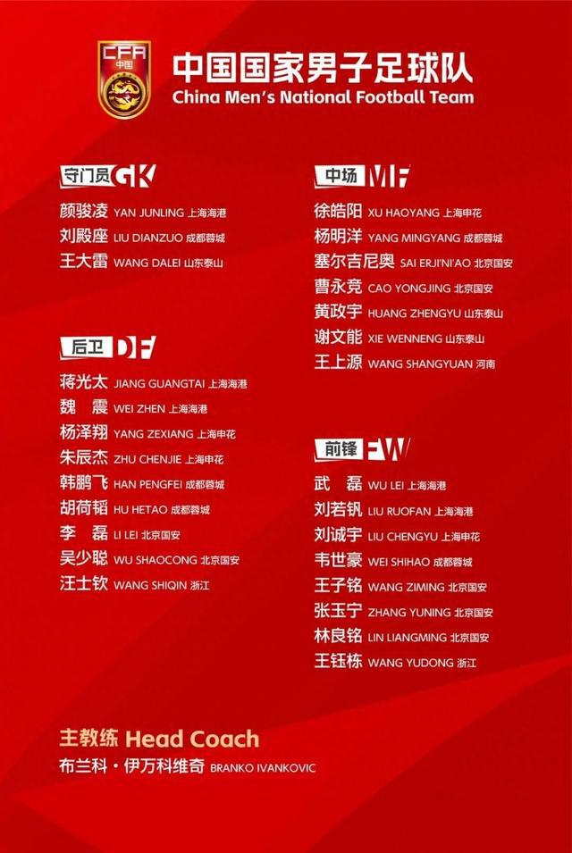 武磊回歸！國足公布“生死戰”大名單