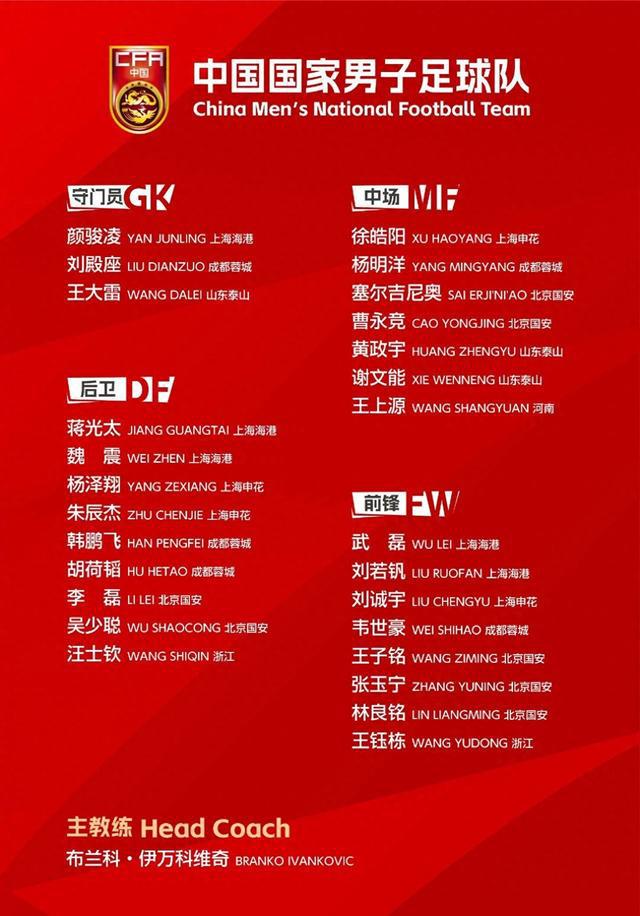 國足公布18強(qiáng)賽大名單：武磊回歸
