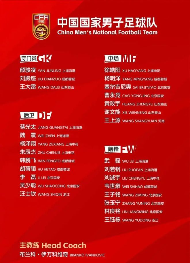 中超助攻榜第一的球员无缘国足大名单，伊万曾认为其没有进攻能力