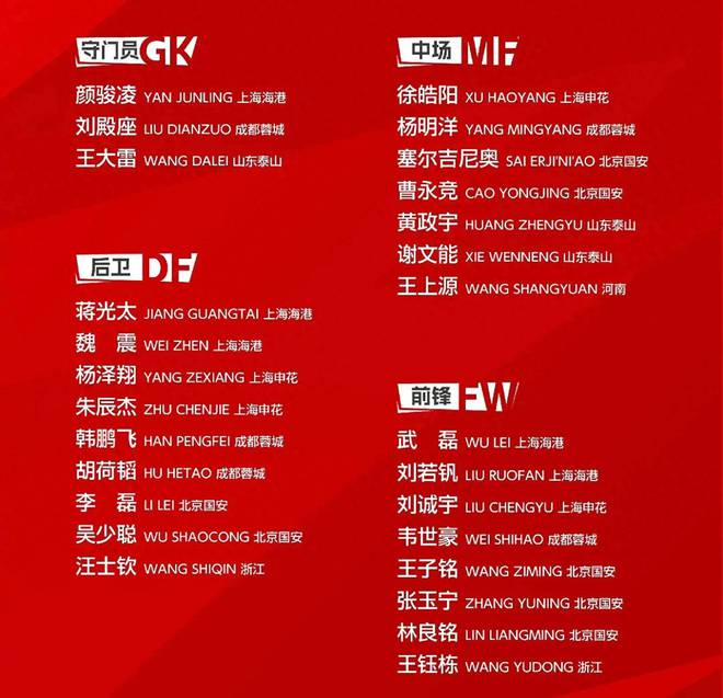 9点34分！国足官宣27人名单，泰山李源一落选，鲁媒深度剖析原因