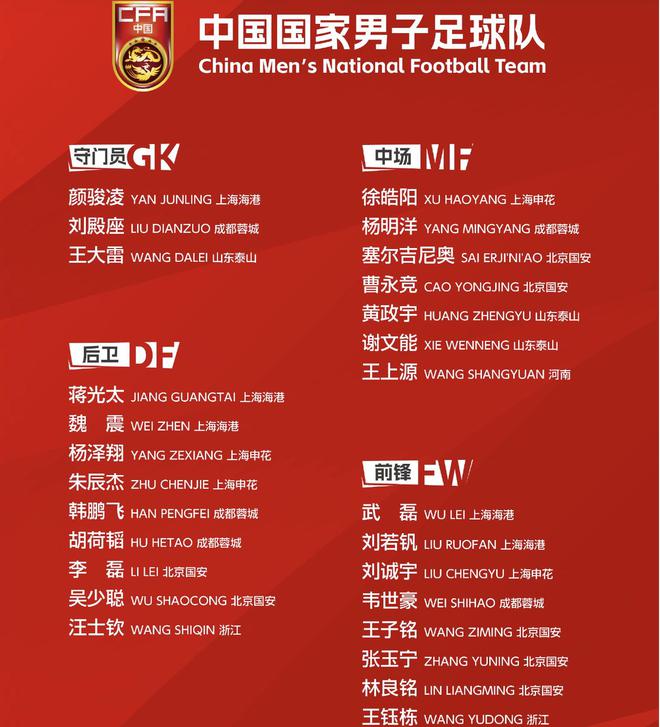 国足官宣6月大名单：武磊回归+2新人入选！拜合拉木无缘，5进7出