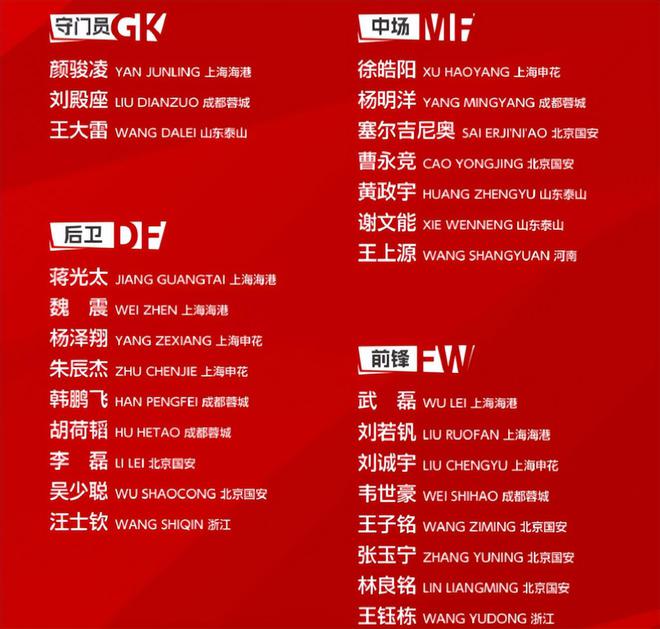 國足新名單出爐，3人慘遭落選引發巨大爭議，伊萬選人完全看不懂