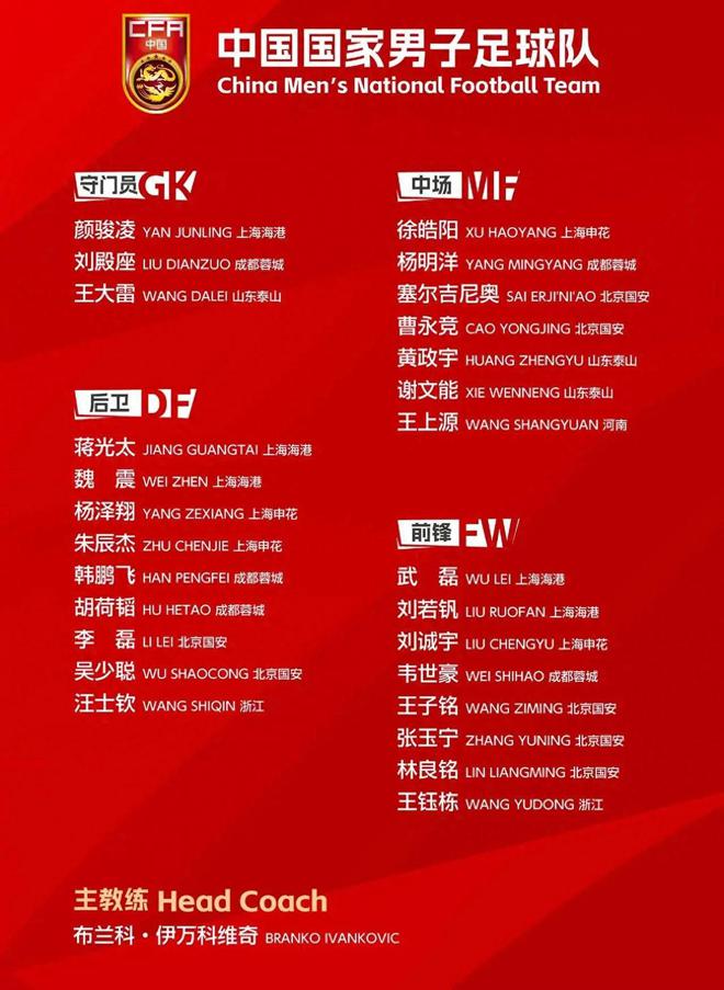 国足大名单公布不足12小时！伊万引争议，诞生3个赢家，3个失意者