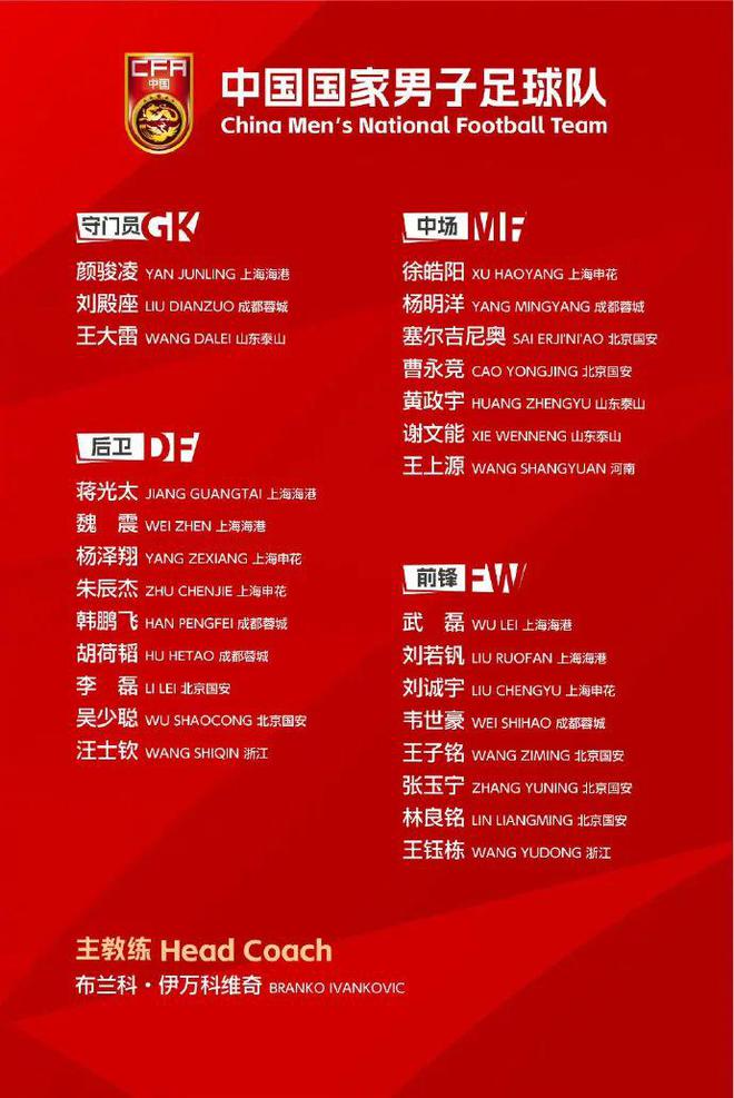 世预赛再出发！ 国足新一期大名单公布