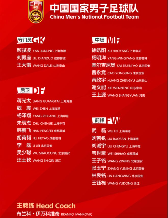 國(guó)足公布世預(yù)賽大名單，最后兩戰(zhàn)不容有失