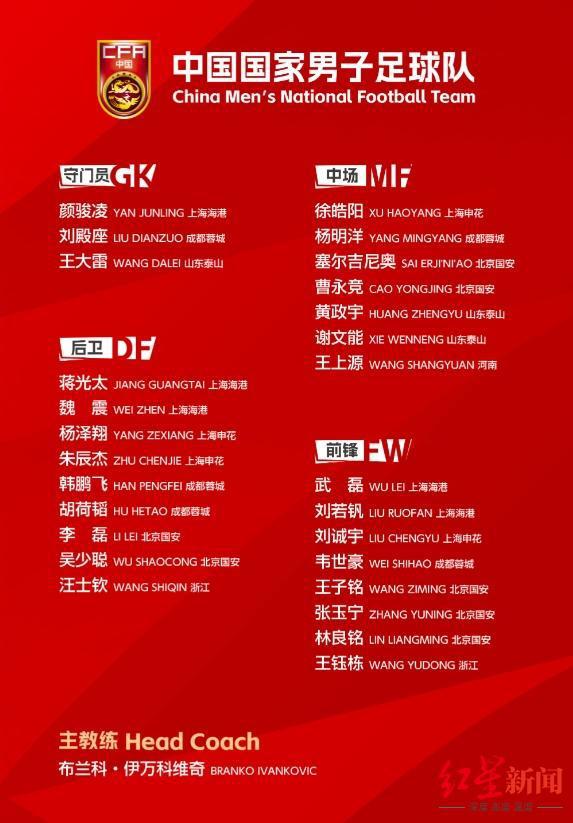 國足新一期名單出爐：成都蓉城五人入選，成為“國腳大戶”！