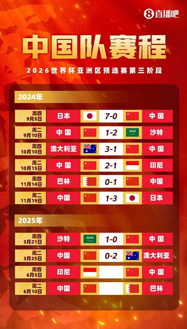 6月迎18強賽生死戰！國足新一期大名單公布！