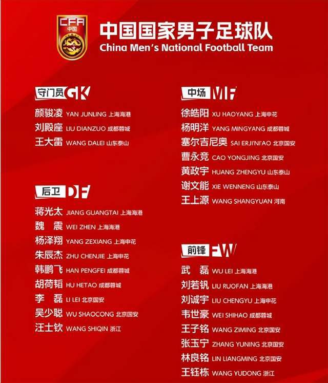 国足最新名单公布：全队身价大幅提升，2名国脚身价破百万欧！