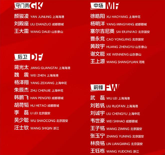 国足新集训名单出炉，伊万弃用一人不明智，简直是自毁武功