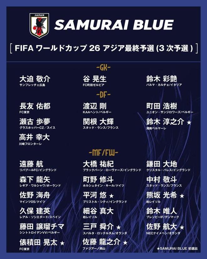 J联赛新晋日本国脚一览：均有上佳表现，最大年龄24岁