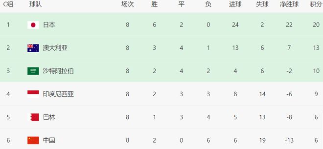 新國(guó)足主力陣容浮現(xiàn)：門(mén)將易主 兩大歸化悍將領(lǐng)銜中場(chǎng) 王鈺棟沖鋒