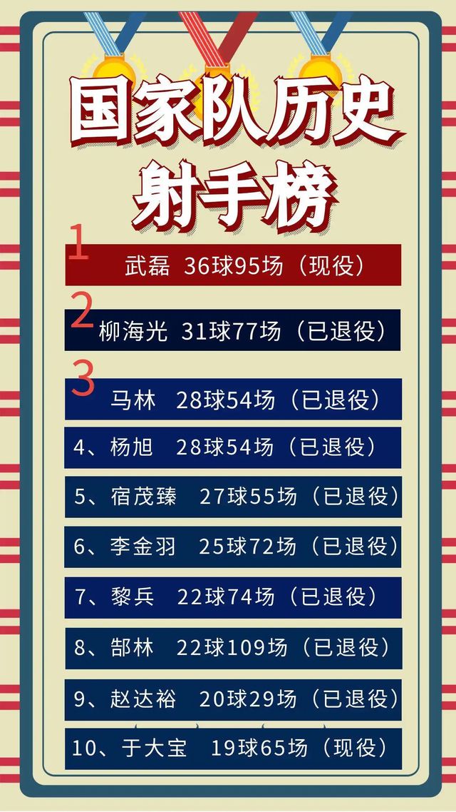 因伤退出的武磊或永久告别国足，其进球纪录恐前无古人后无来者